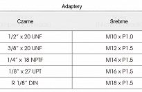 Uniwersalny miernik ciśnienia oleju KING TONY 9DP3201 - 5