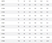 Klucz trzpieniowy TORX TX10 x 100mm rękojeść T WIHA 01329 - 3