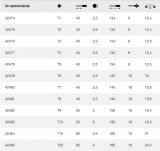 Wkrętak śrubokręt precyzyjny TORX T4 x 40 mm PicoFinish 42477 WIHA - 2