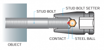 Nasadka udarowa do śrub szpilkowych M14x1,5 KOKEN - 2