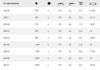 Trzon wymienny  8IP x 175 mm / 2,0 Nm max. TORX PLUS® do wkrętaków dynamometrycznych z rękojeścią podłużną 26072 WIHA - 2