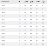Wkrętak śrubokręt nasadowy precyzyjny sześciokątny 4,0 x 60 mm PicoFinish 42450 WIHA - 2