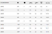 Trzon wymienny 7IP x 175 mm / 1,3 Nm max. TORX PLUS® MagicSpring® do wkrętaków dynamometrycznych z rękojeścią podłużną 29554 WIHA - 2
