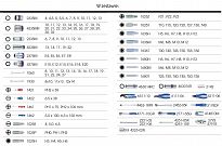 Zestaw narzędzi 153 cz. nasadki 1/4