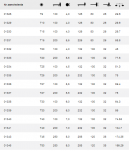 Klucz trzpieniowy TORX TX30 x 100 mm rękojeść T WIHA 01338 - 3