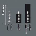 Bit krzyżowy Phillips 50mm (PH 2) diamentowe 