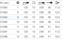 Wkrętak śrubokręt klucz nasadowy sześciokątny 7mm SoftFinish  z trzonem okrągłym 01092 WIHA - 3