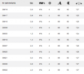 Wkrętak śrubokręt dynamometryczny z rękojeścią w kształcie klucza TorqueFix® Key 38616 WIHA - 5