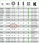 Ściągacz 2-zaczepowy wewnętrzny KUKKO 21-5 - 7